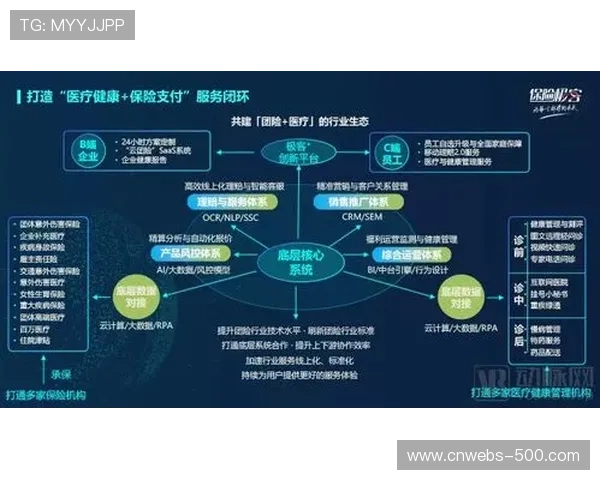 赛事服务体系强化与金融保险产品协同