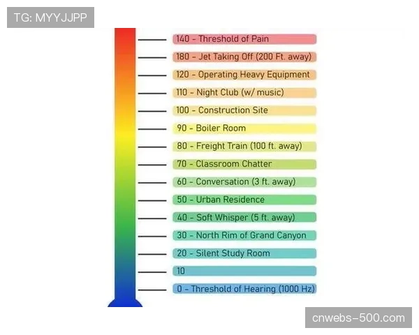 关于赛场声音数据（噪音分贝）能否作为主场优势量化依据的争议再起